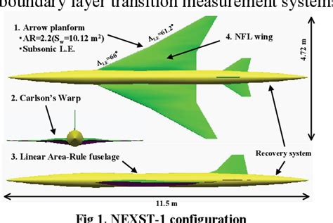 Figure 1 from DEVELOPMENT OF SUPERSONIC NATURAL LAMINAR FLOW WING DESIGN SYSTEM USING CFD-BASED ...