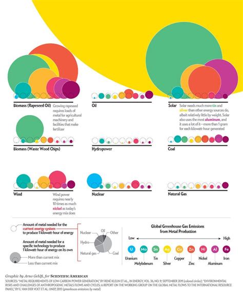 Operador Nuclear on Twitter: "☢️ Myth #9: “Nuclear energy needs huge ...