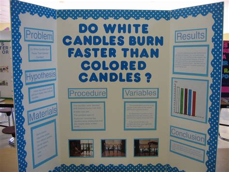 Sample Projects - Tulsa Trail Science Expo