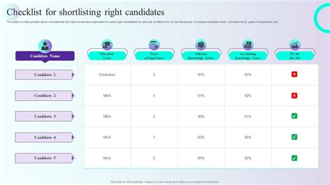 Checklist For Shortlisting Right Candidates Comprehensive Guidelines ...