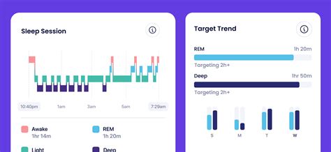 Sleep Tracker: Everything You Need to Know | Sleepme