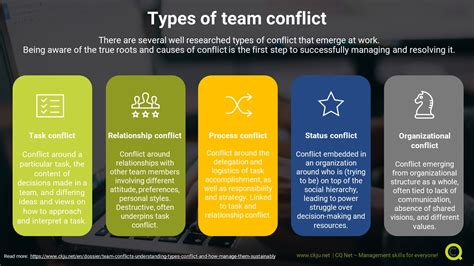 How to solve workplace conflict? A practical guideline | CQ Net ...