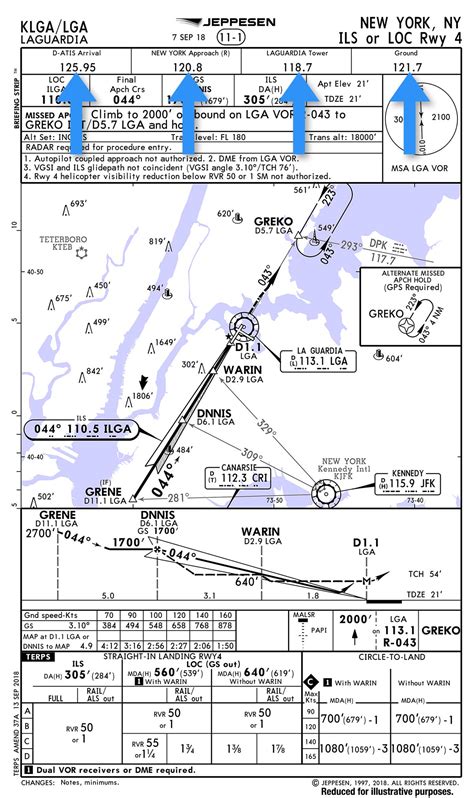 Jeppesen Charts