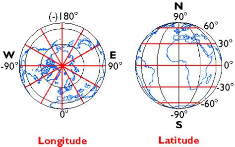 Scales and Transformations – Nature of Geographic Information