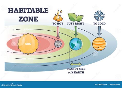 Habitable Zone with Earth Distance from Sun for Liquid Water Outline ...