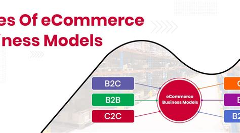 Key Types of eCommerce Business Models - Nimbuspost