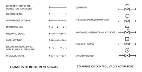 Spectacle Blind Piping And Instrument