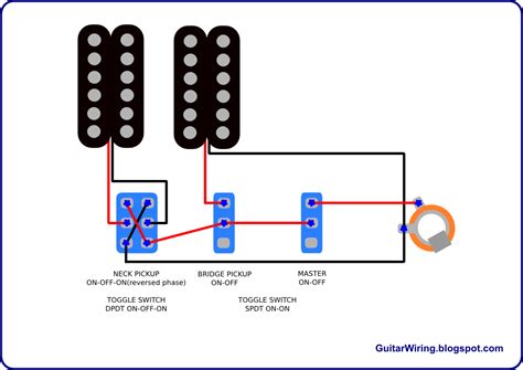 The Guitar Wiring Blog - diagrams and tips: Simple Guitar Wiring With ...