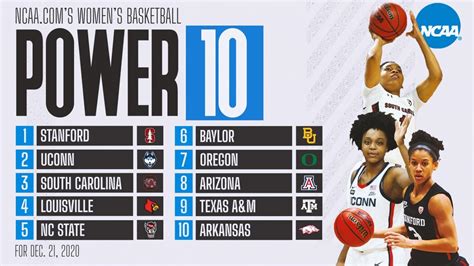 Women's basketball rankings: Arkansas muscles into the Power 10 for Week 5 | NCAA.com