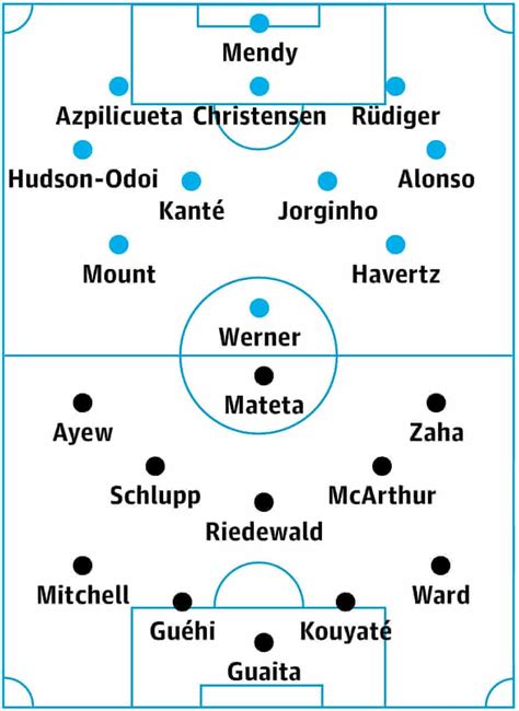 Chelsea v Crystal Palace: match preview | Premier League | The Guardian