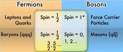 Fermi Energy and Fermi Level | Current Affairs