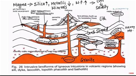 Volcanism And Volcanic Landforms Geography Upsc - vrogue.co