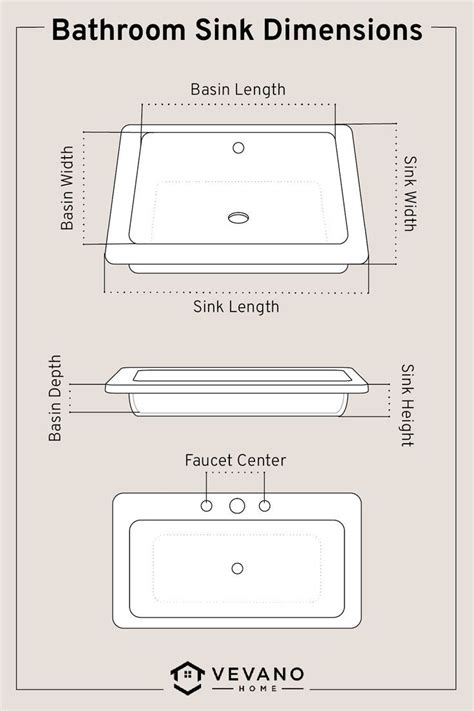 How to Measure a Vanity Sink: Bathroom Sink Dimensions & Standard Size in 2022 | Bathroom sink ...