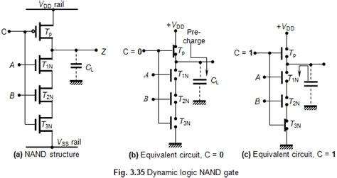 Dynamic NMOS (d-NMOS) Logic Gates