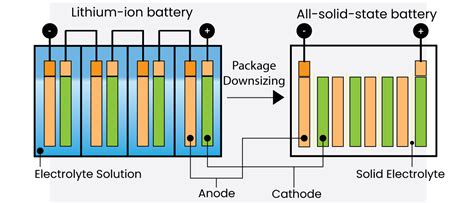 Lithium Ion Battery Diagram