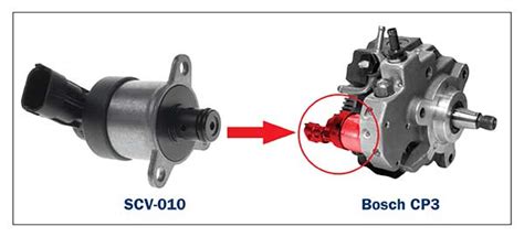 Suction Control Valves (SCV)