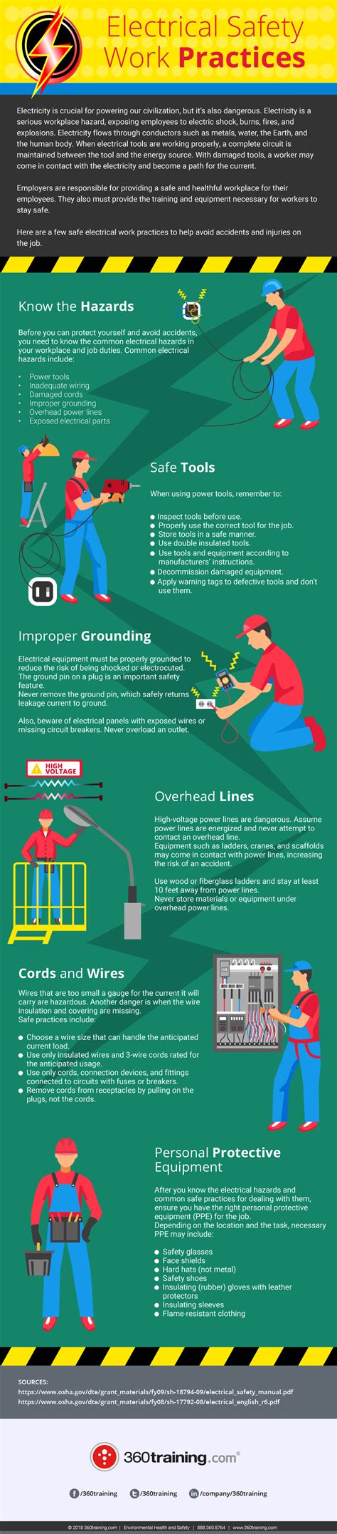 Electrical Safety Work Practices - Infographic | 360training