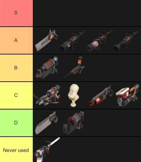 Medic Weapons Tier list : r/tf2