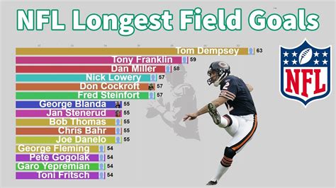 NFL All-Time Longest Field Goals (1960-2020) - YouTube