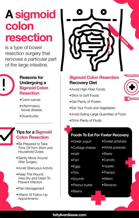 Sigmoid Colon Resection Recovery - Fatty Liver Disease