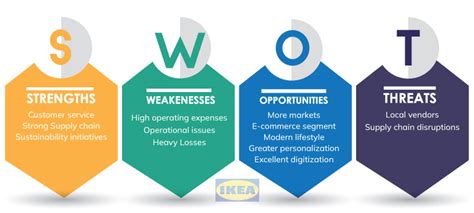 An intelligibly conducted SWOT analysis of IKEA - CrowJack