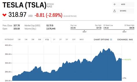 ELON MUSK: Tesla's stock price is 'low if you believe in Tesla's future'