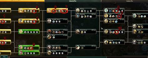 Civ5 Tech Tree