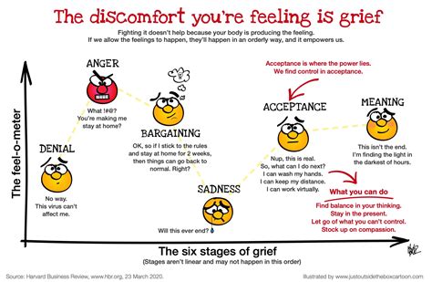 6 stages of grief Archives - Just Outside the Box Cartoon