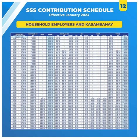 SSS Contribution Table 2023 - NewsToGov