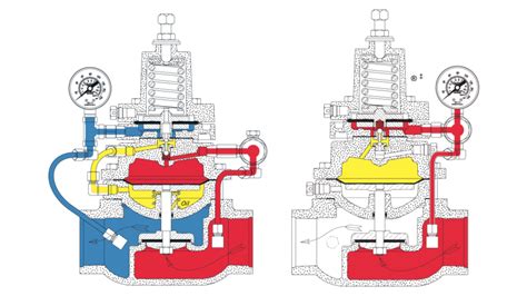 Back Pressure Regulator vs Pressure Reducing Regulator: What's the Difference? | Kimray