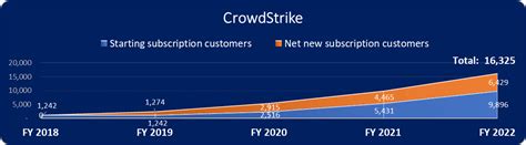 CrowdStrike Earnings And Acquisition Watch: What To Know (NASDAQ:CRWD ...