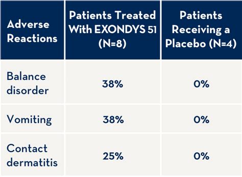 EXONDYS 51 | Exon Skipping | Sarepta DMD for Healthcare Professionals