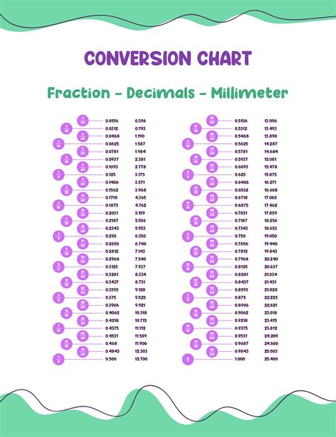 9 Best Images of Fraction To Decimal Chart Printable - Printable Fraction Decimal Conversion ...