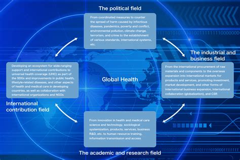 What is the Global Health Initiative (GHI)? ｜ Global Health Initiative ...