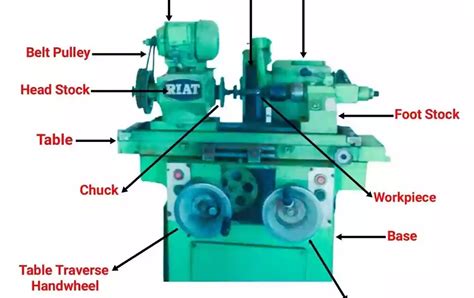 Cylindrical Grinding Machine: Working, Parts, Types, Uses