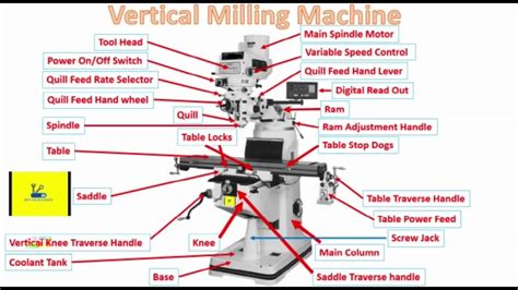 Vertical Milling Machine Parts And Functions