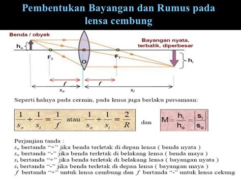 Perbedaan Cermin Cekung Dan Cembung