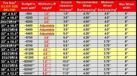 Jeep Xj Lift Tire Size Chart - Foto Jeep and Wallpaper HD