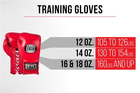 Size Chart - Cleto Reyes Shop - Boxing Equipment