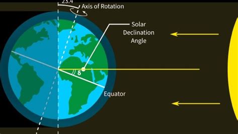 Why Are The Poles So Cold? [VIDEO] | Science Explanations for Kids