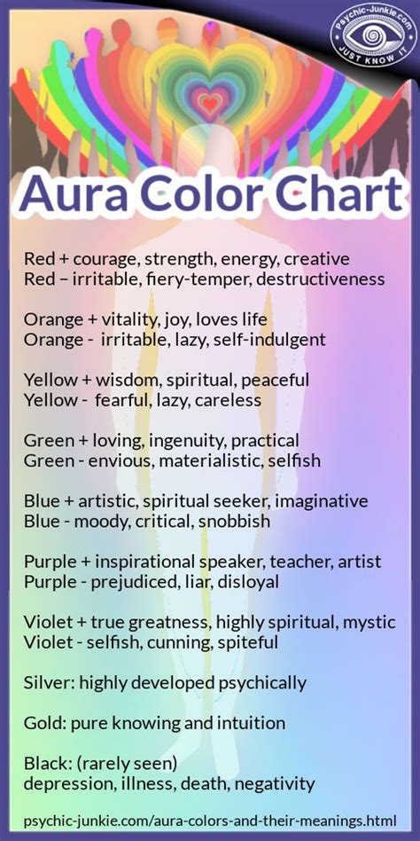 Aura Colors And Their Meanings: The Chart With Both Aspects Included | Aura colors meaning, Aura ...