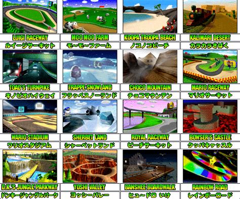 Mario Kart 64 Maps