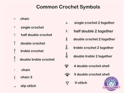 How to Read Crochet Patterns in Chart Form