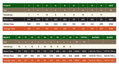 Rates & Scorecard - Wildwood Golf Course