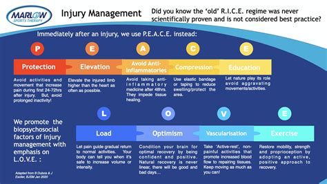 PEACE and LOVE Injury Management - Marlow Sports Therapy