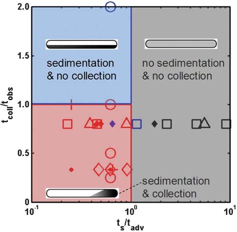 [DIAGRAM] Lake Sedimentation Diagram - MYDIAGRAM.ONLINE