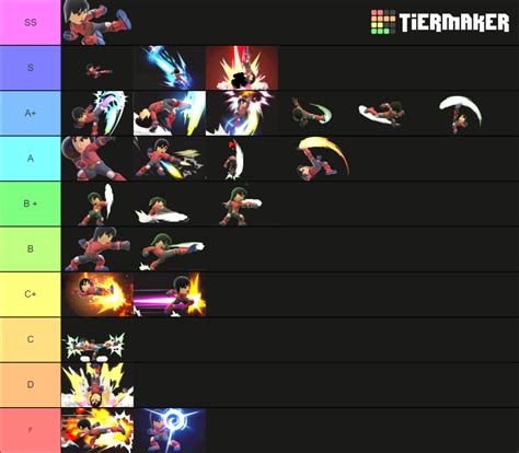 Mii Brawler Full Moveset Tier List (Community Rankings) - TierMaker