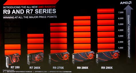 Graphics chipset amd radeon r9 200 series driver - stashokvest