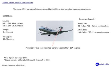 The Comac ARJ21 – Twin-Engine Jet | aviationfile-Gateway to Aviation World