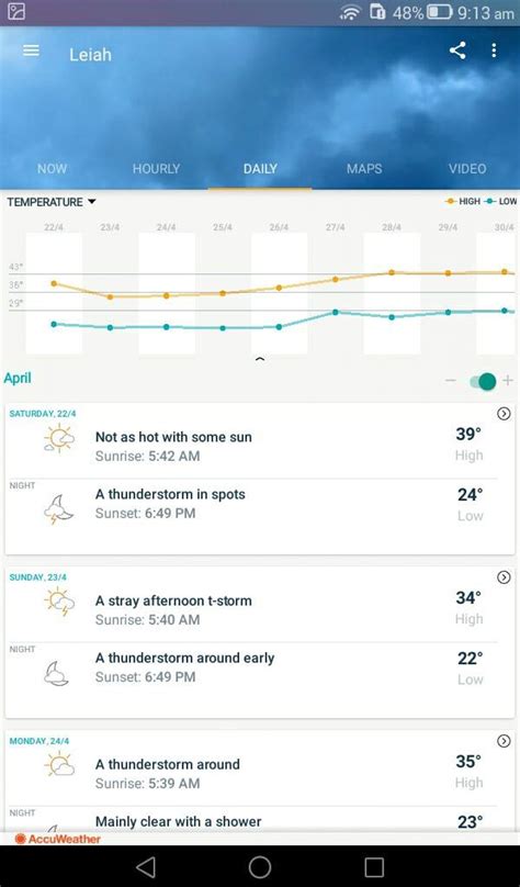 Layyah Weather - Home